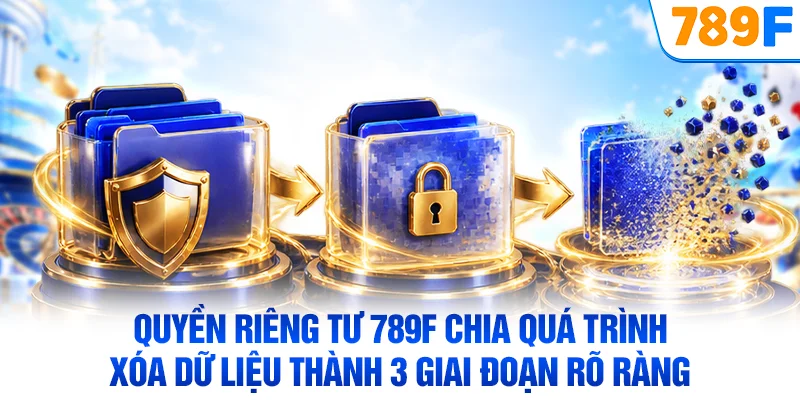 Quyền riêng tư 789F chia quá trình xóa dữ liệu thành 3 giai đoạn rõ ràng
